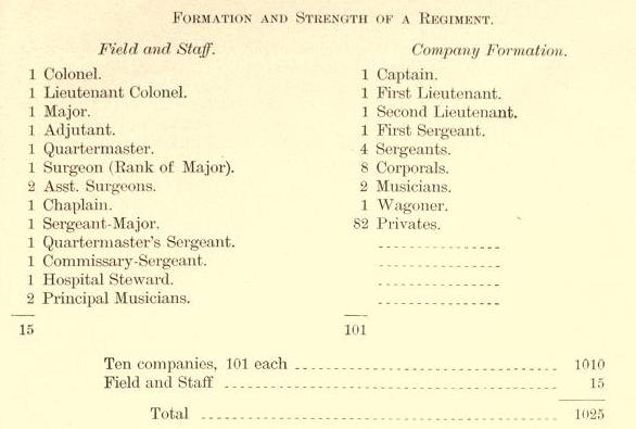 Civil War Infantry regiment formation.jpg