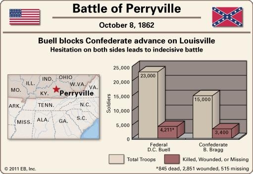 Battle of Perryville History.jpg