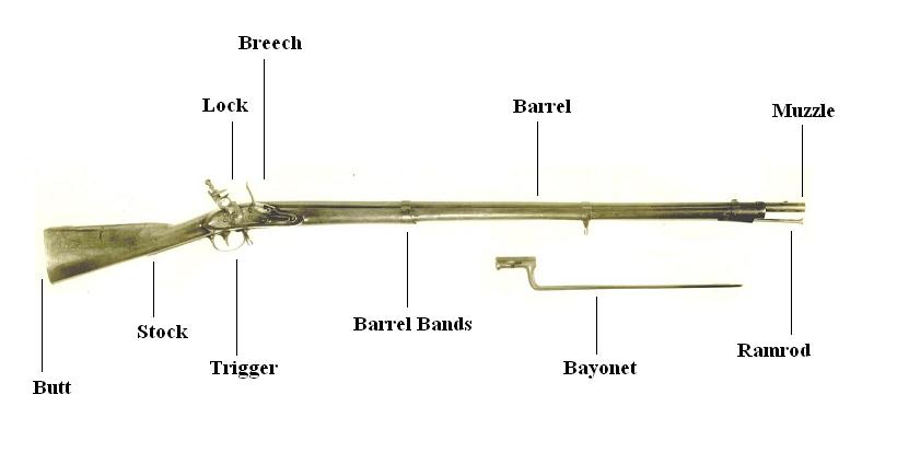 Civil War Gun parts.jpg