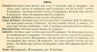 Total Ohio Civil War Units.jpg